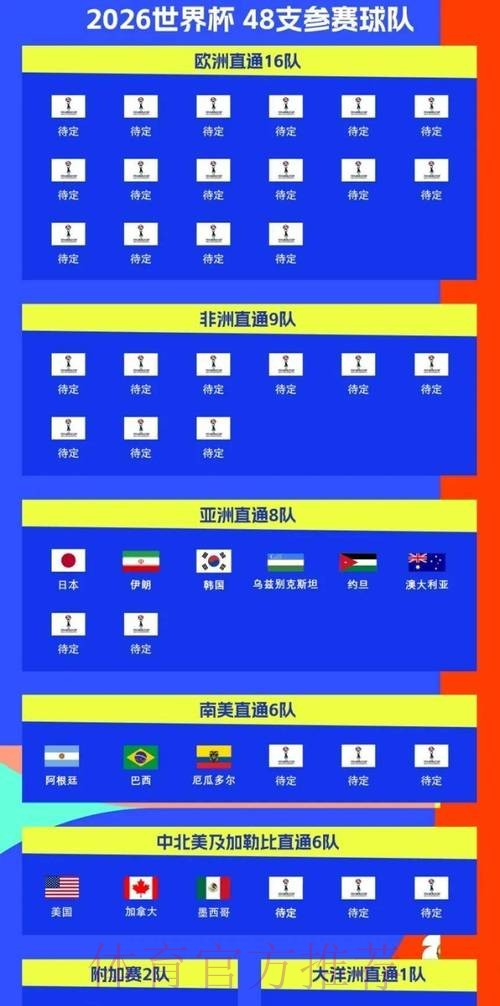 2026世界杯比赛时间中国时间全程直播直播平台